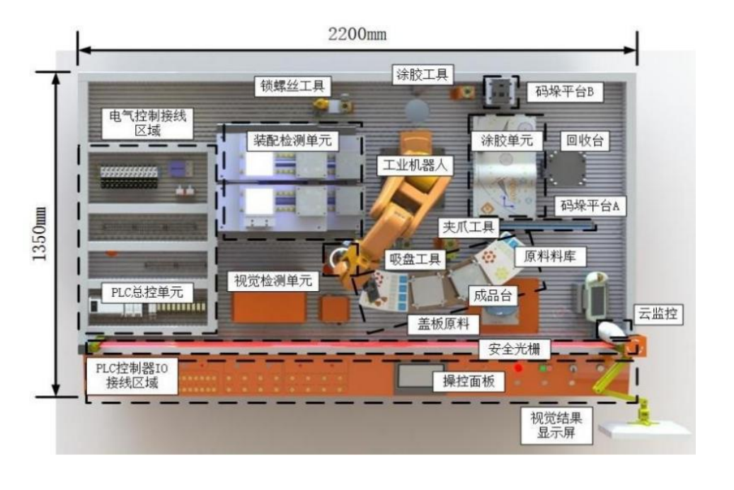 中人ZRJQR-YW工業(yè)機器人操作與運維實訓(xùn)平臺(圖2)