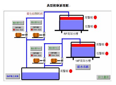 物業(yè)水電氣實訓裝置,水電設備安裝實訓裝置
